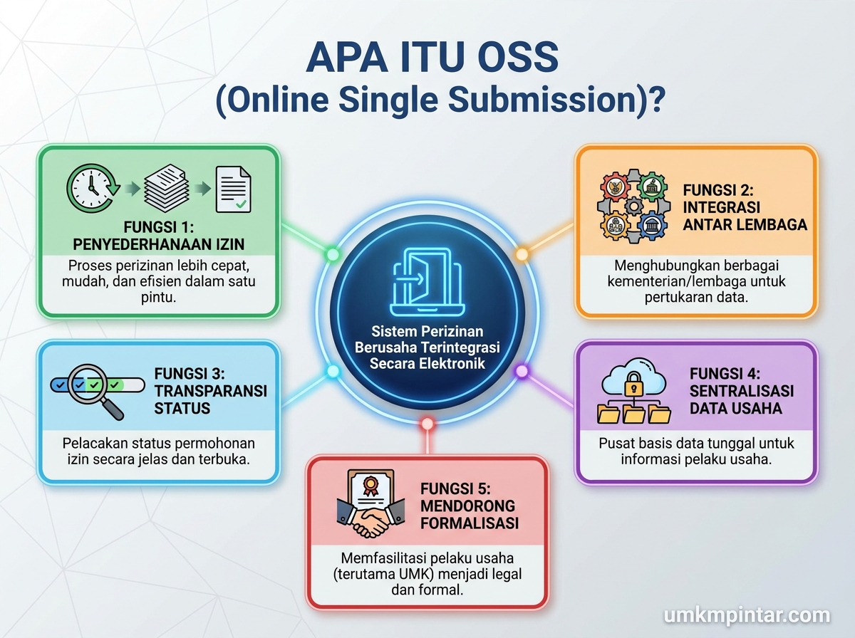 Apa Itu OSS dan Fungsinya