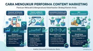 Cara Mengukur Kinerja Content Marketing