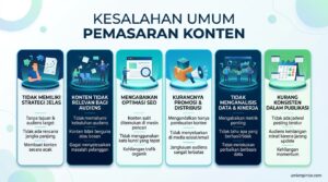 Kesalahan Content Marketing yang Sering Terjadi