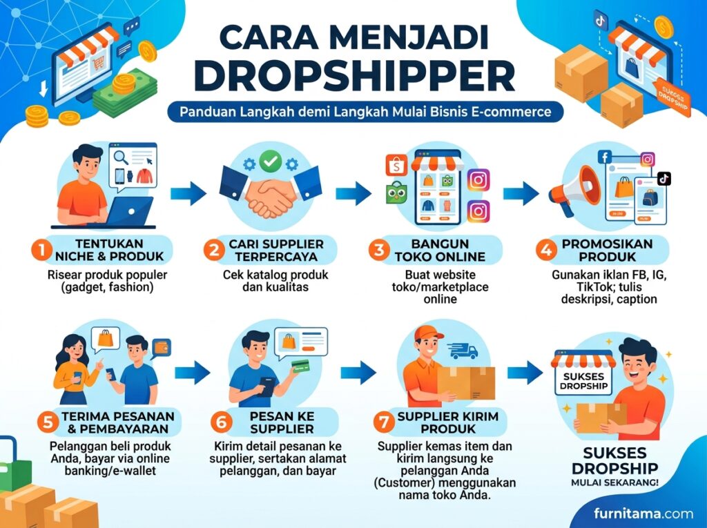 Cara Menjadi Dropshipper