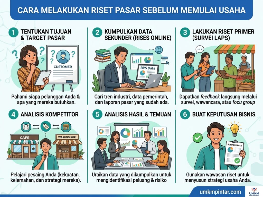 Cara Melakukan Riset Pasar Sebelum Memulai Usaha