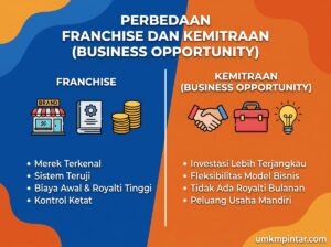 Perbedaan Antara Franchise dan Kemitraan